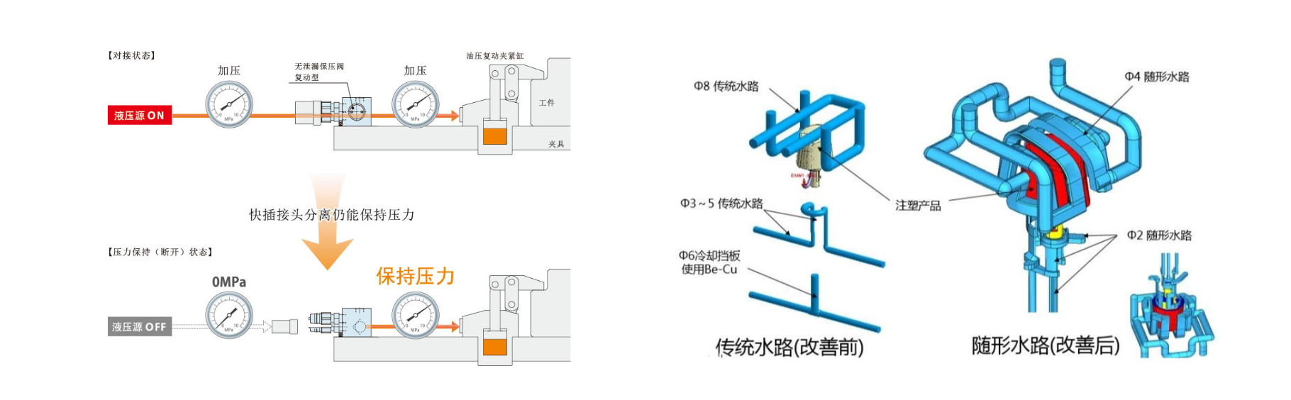 injection mould injection mould