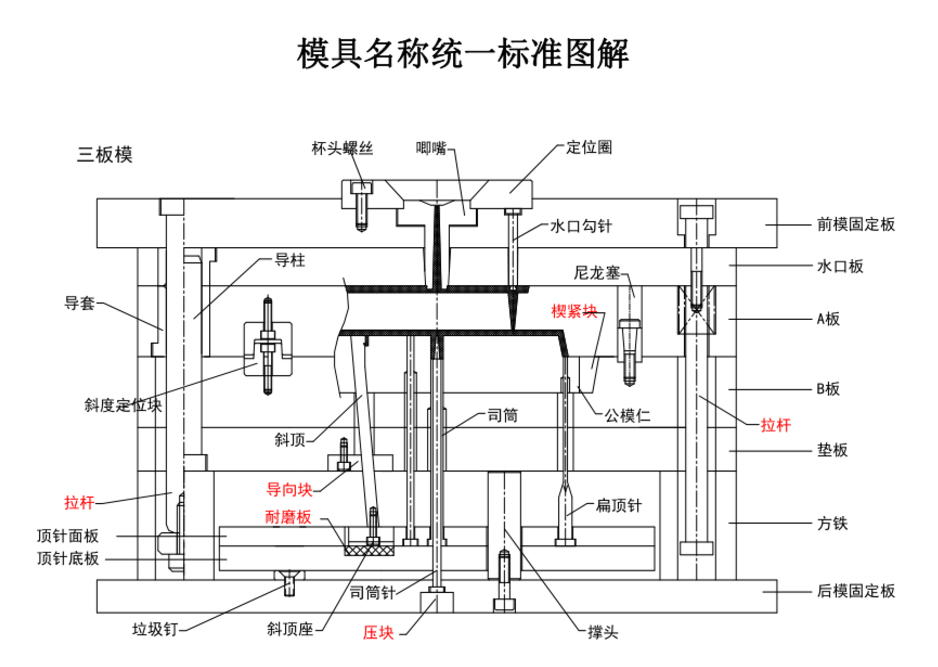 injection mould