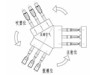 injection mould