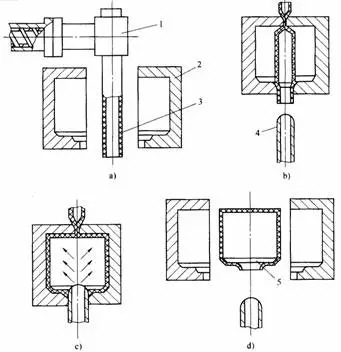 injection mould