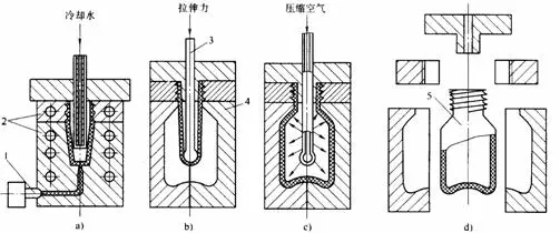 injection mould